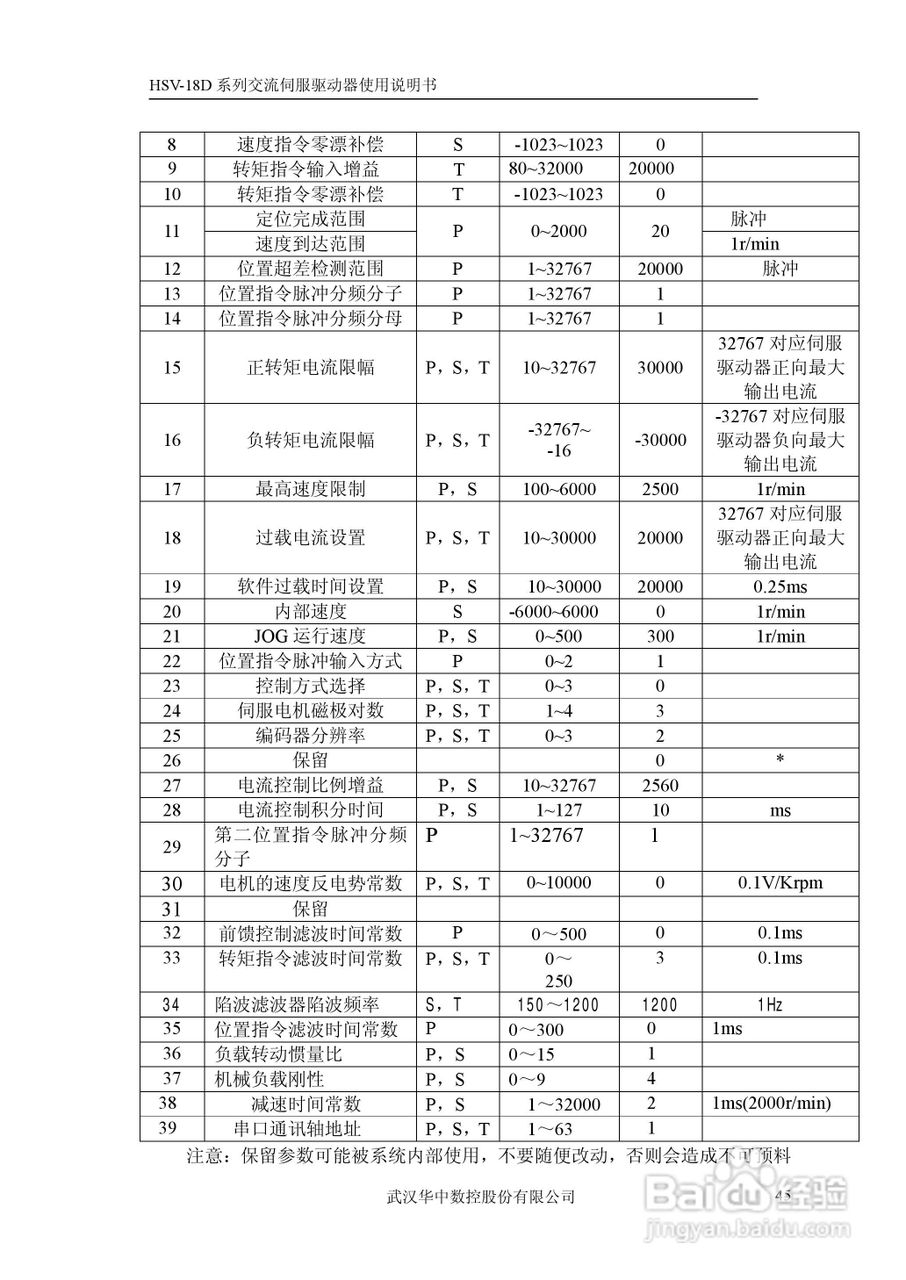 HSV-18D交流伺服驱动器使用说明书V1.2:[5]