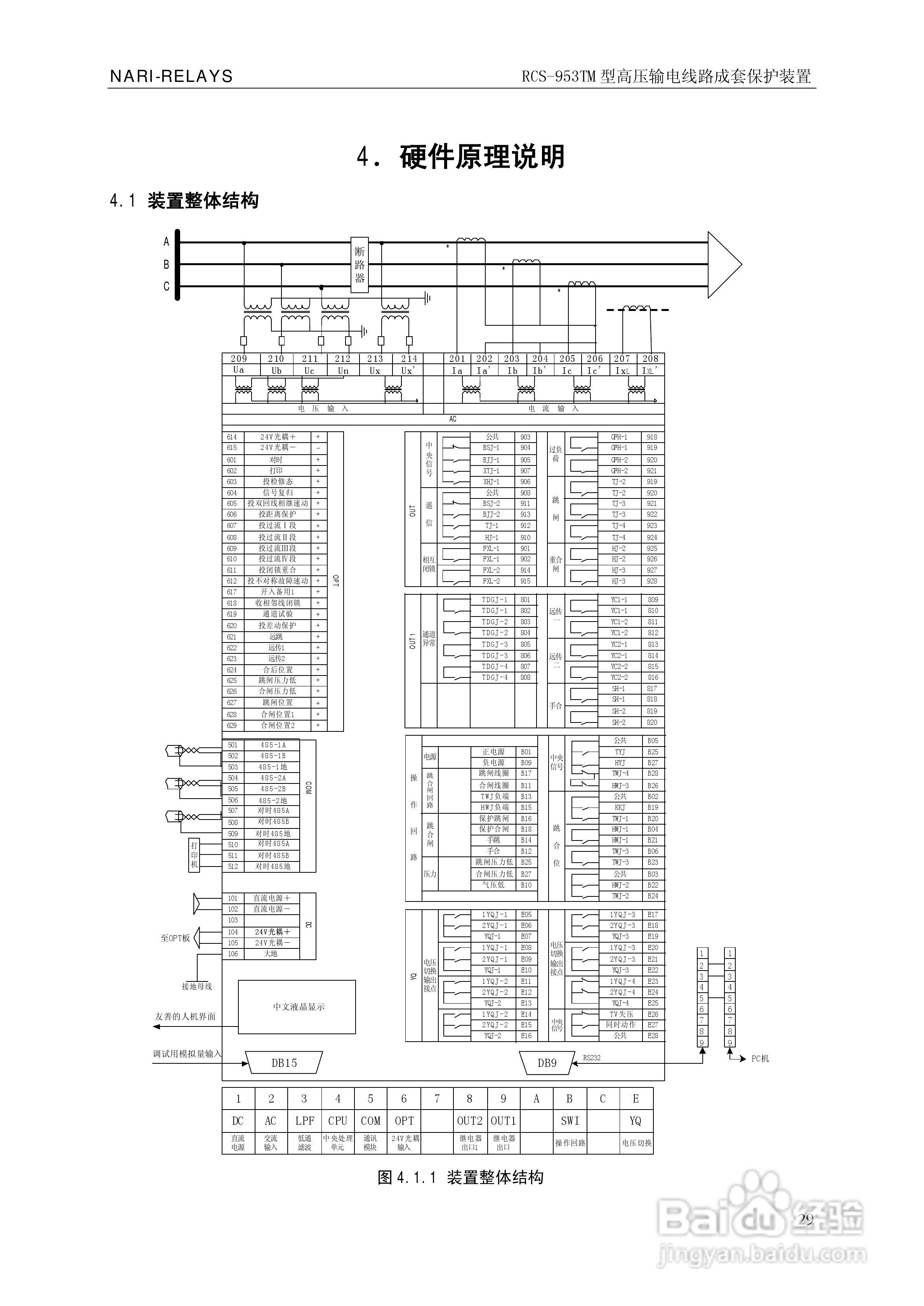 南瑞RCS-953TM型高压输电线路成套保护装置技术说明书:[4]