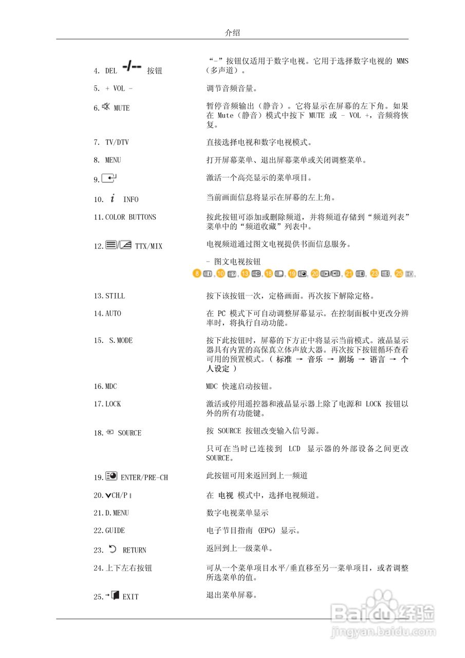 三星320MX-2液晶显示器使用说明书:[2]