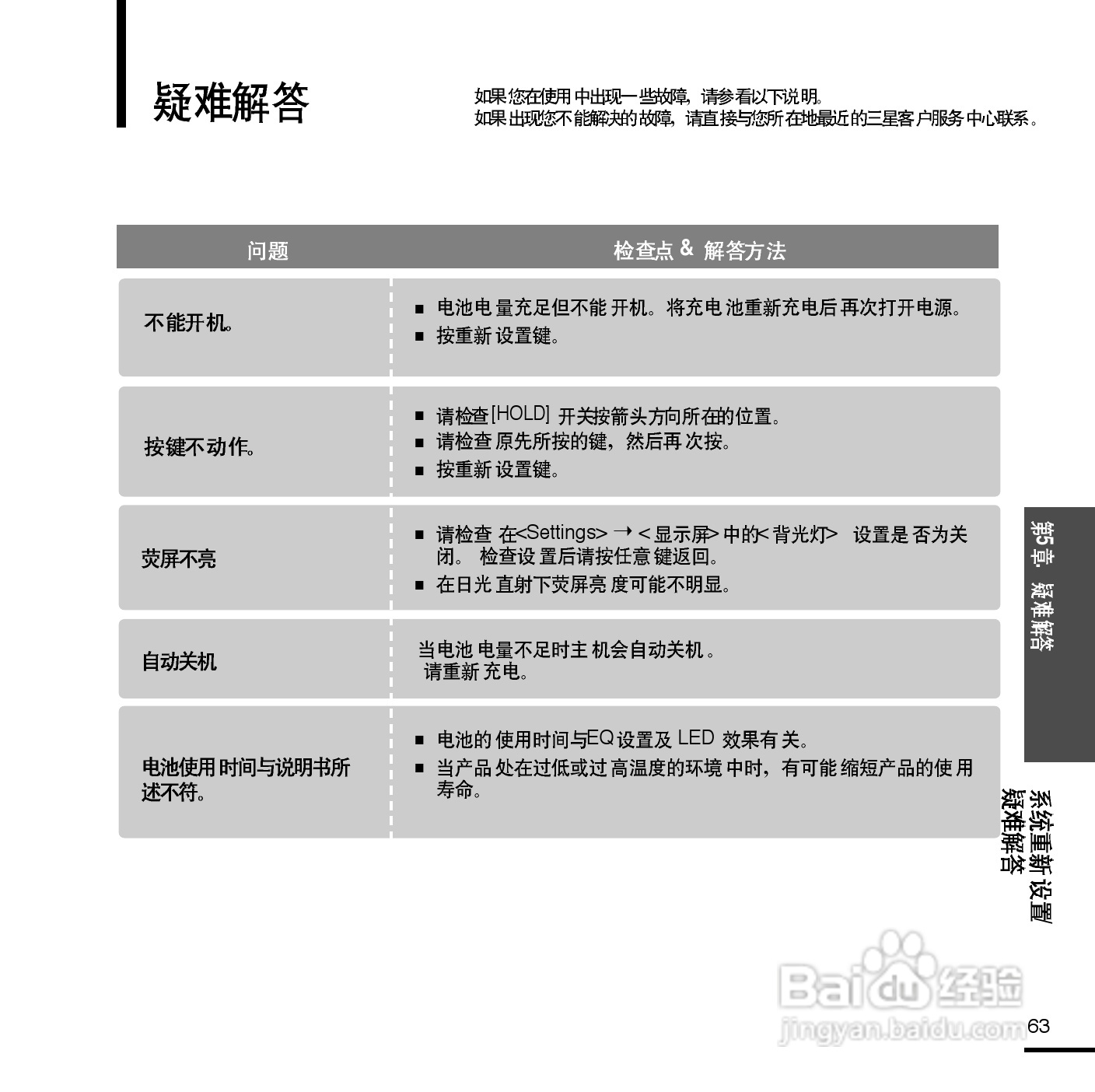 三星YP-U2ZW MP3播放器使用说明书:[7]