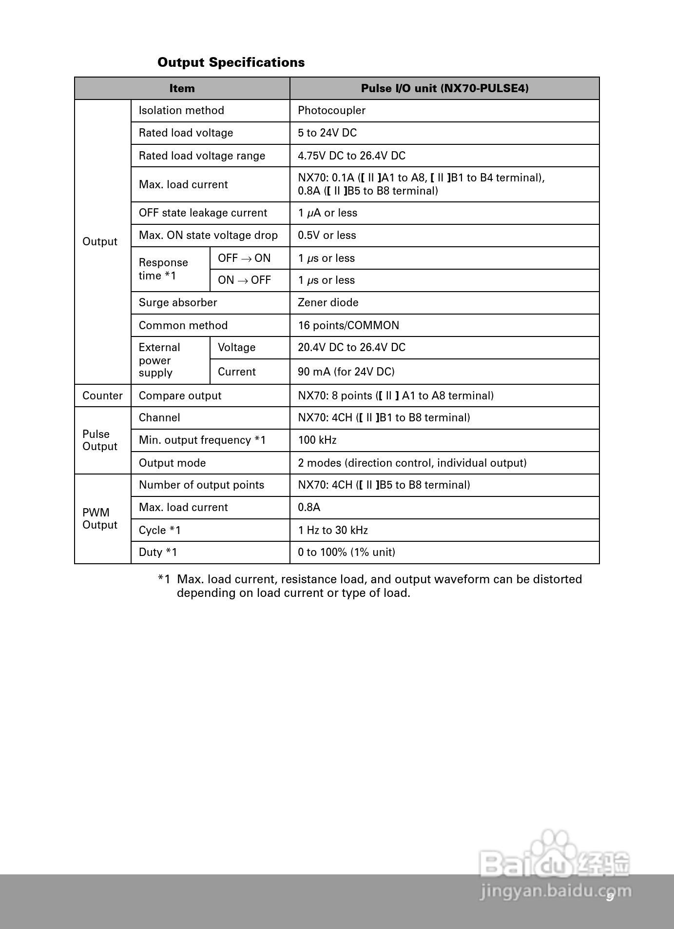 OEMax NX70高性能脉冲输出模块安装手册:[1]