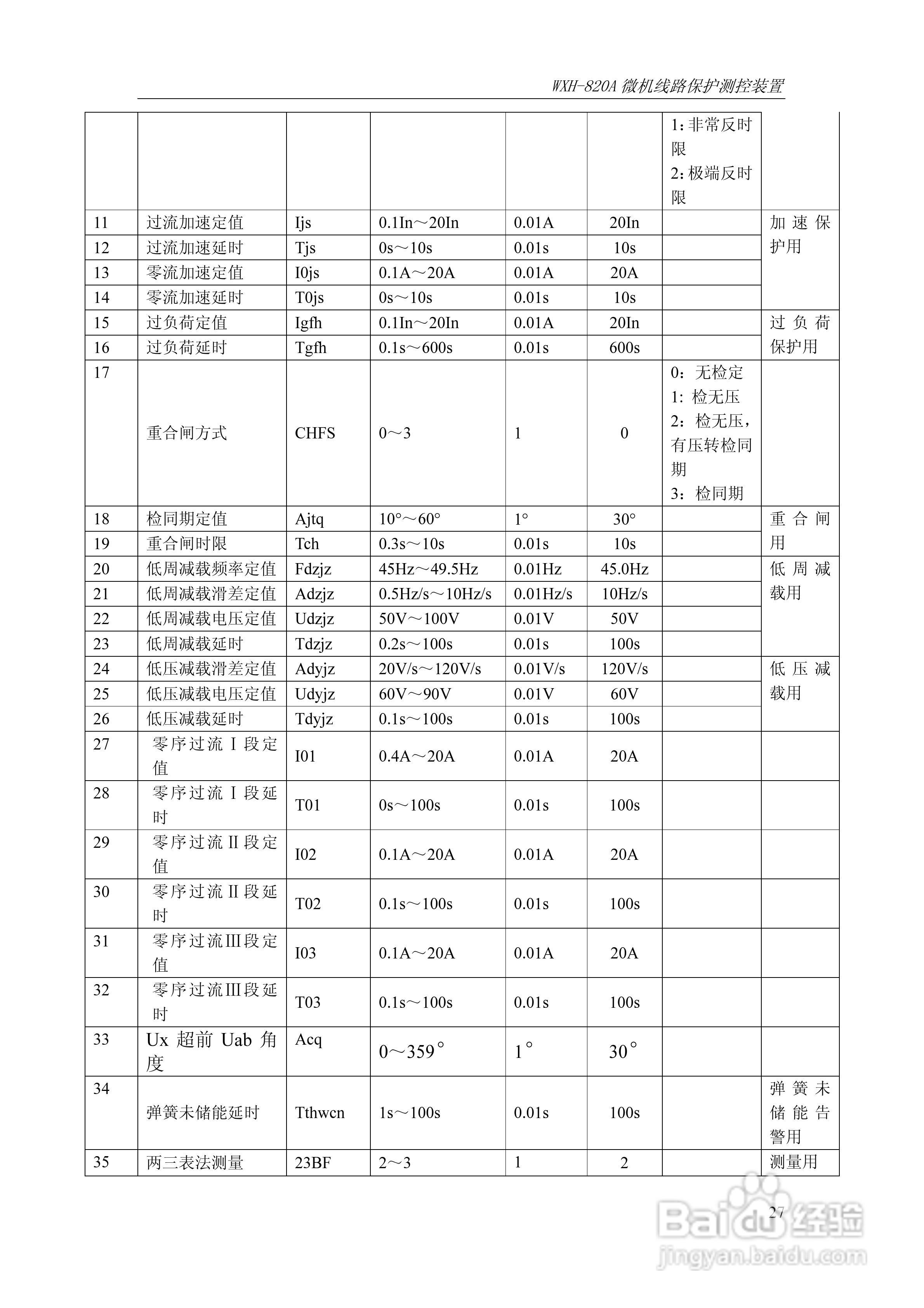 WXH-820A微机线路保护测控装置技术及使用说明书:[4]