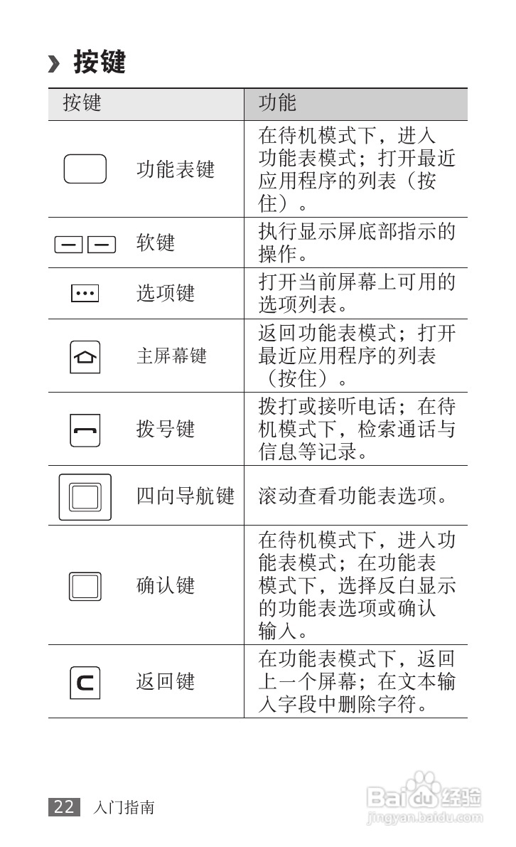 三星SCH-W689手机使用说明书:[3]