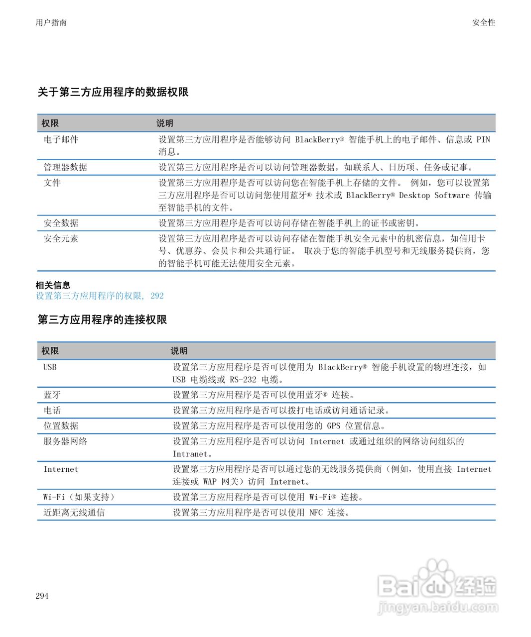 黑莓9930手机使用说明书:[30]
