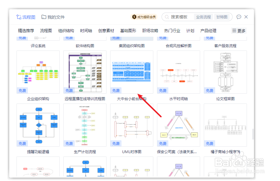 如何用wps文字绘制“大中台小前台架构图”