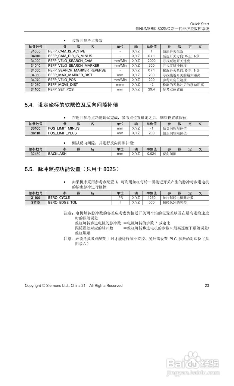 STEPDRIVE C步进电机驱动器说明手册:[3]