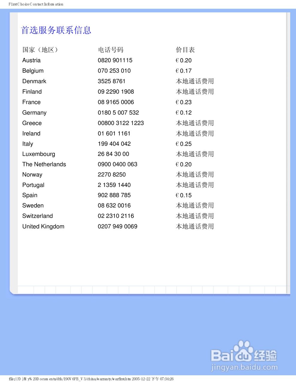飞利浦190V6FB/93液晶显示器使用说明书:[8]