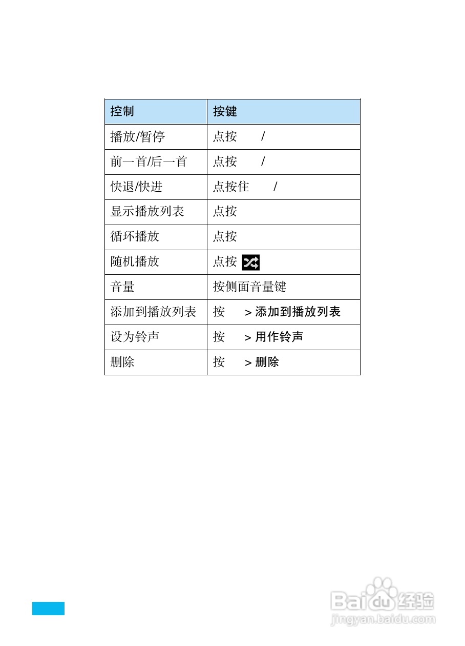 摩托罗拉ME722手机（里程碑2）简体中文说明书:[6]