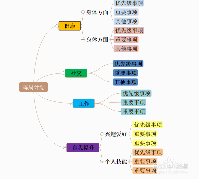 怎样利用思维导图做计划工作计划思维导图模板