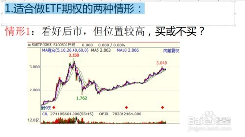 上证50ETF期权基础知识简介