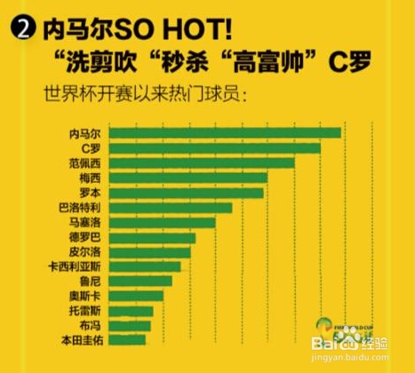 DevStore分析移动搜索数说世界杯