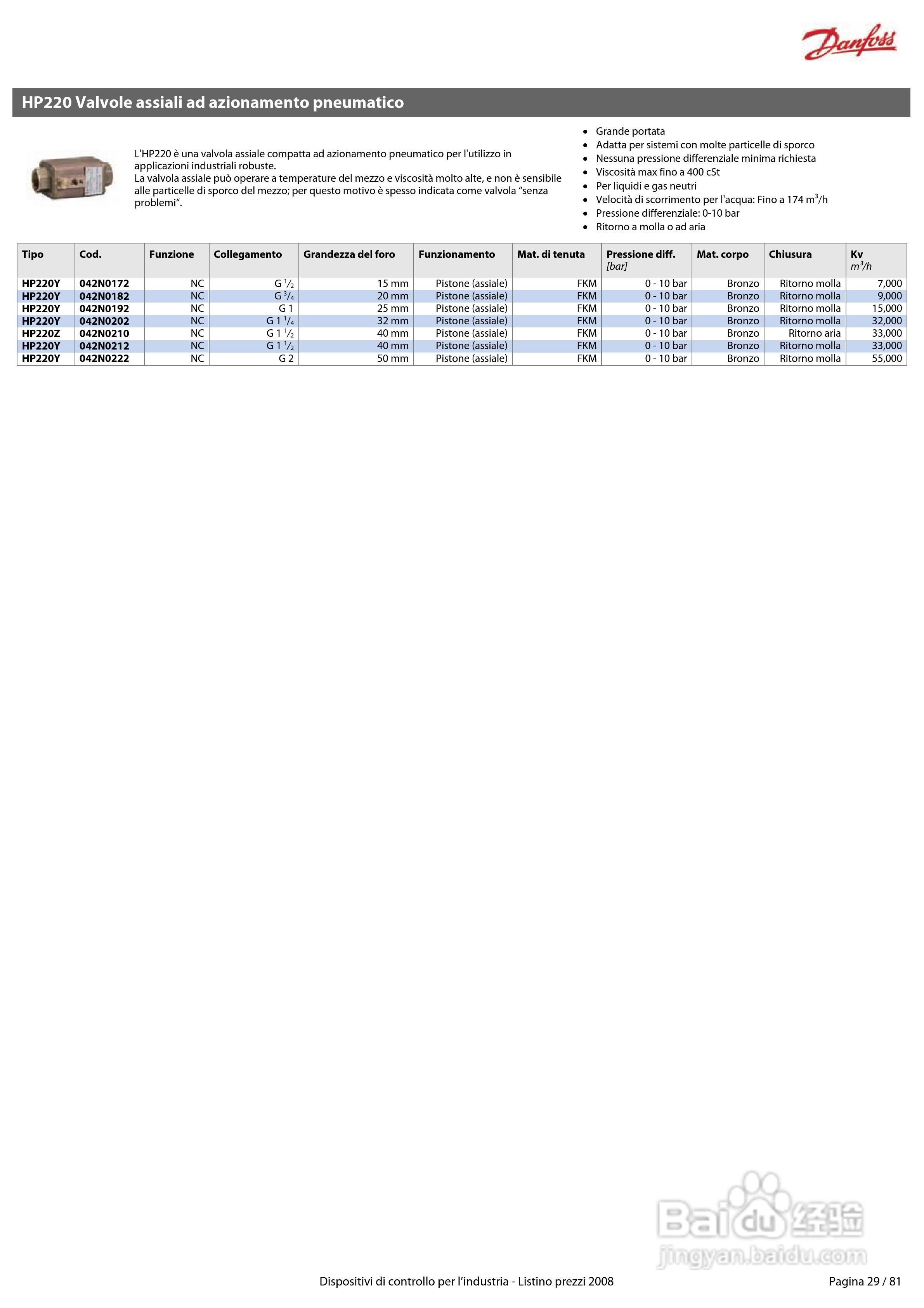 丹佛斯MBS1900压力变送器使用说明书:[3]