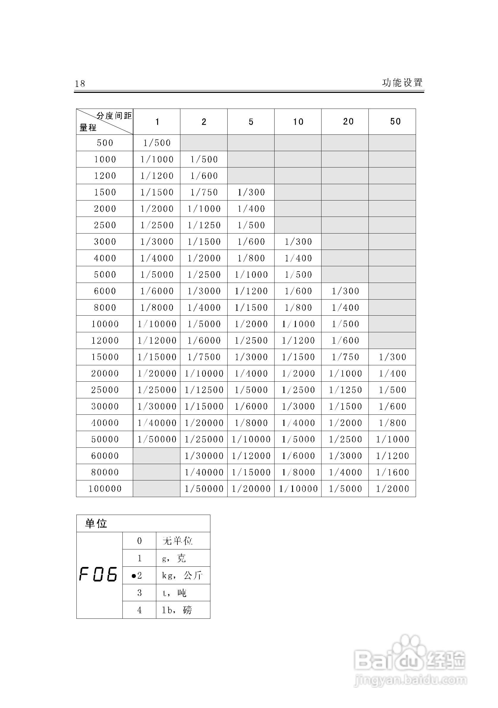 JF-300A称重变送器说明书:[3]