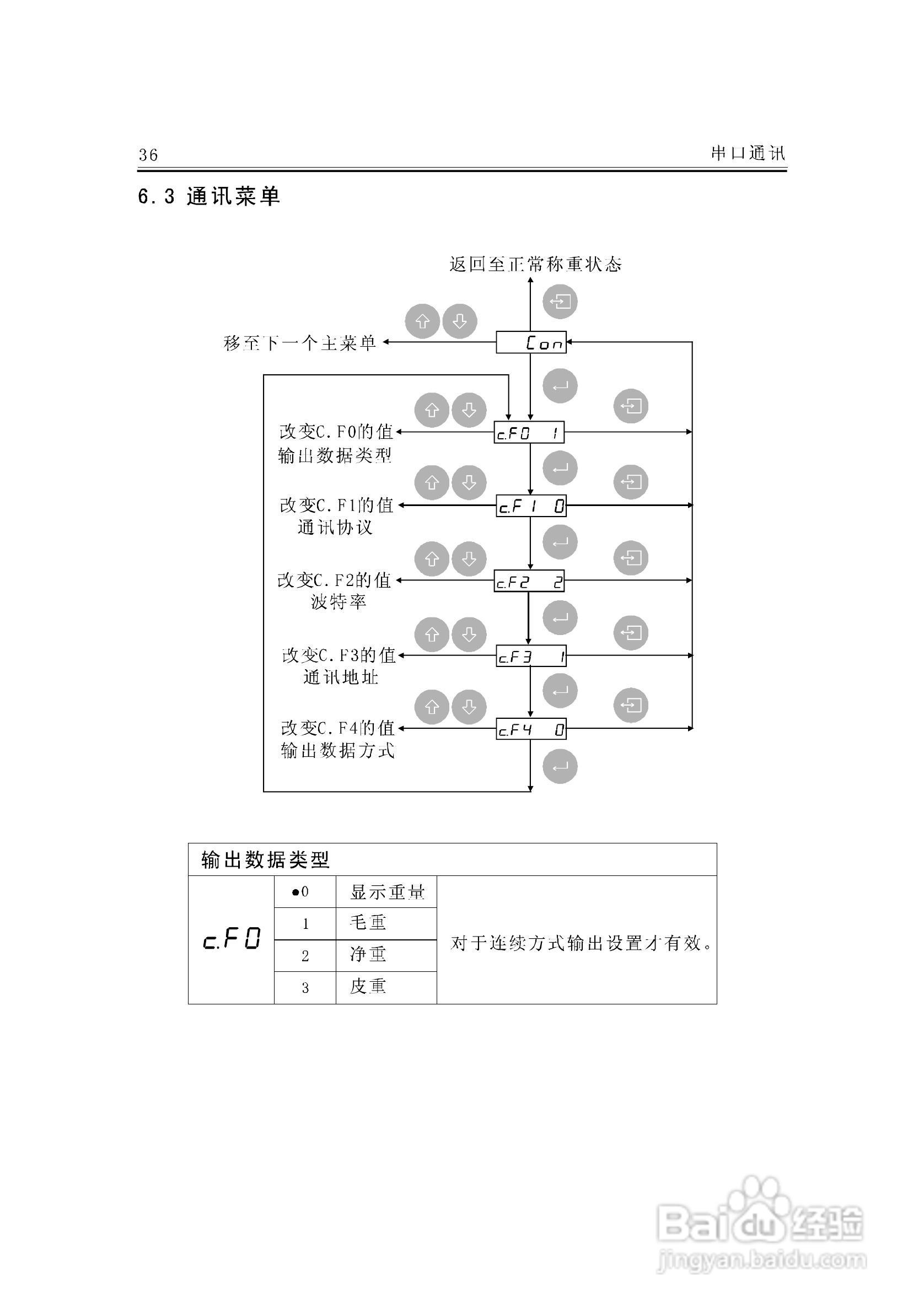 JF-300A称重变送器说明书:[4]