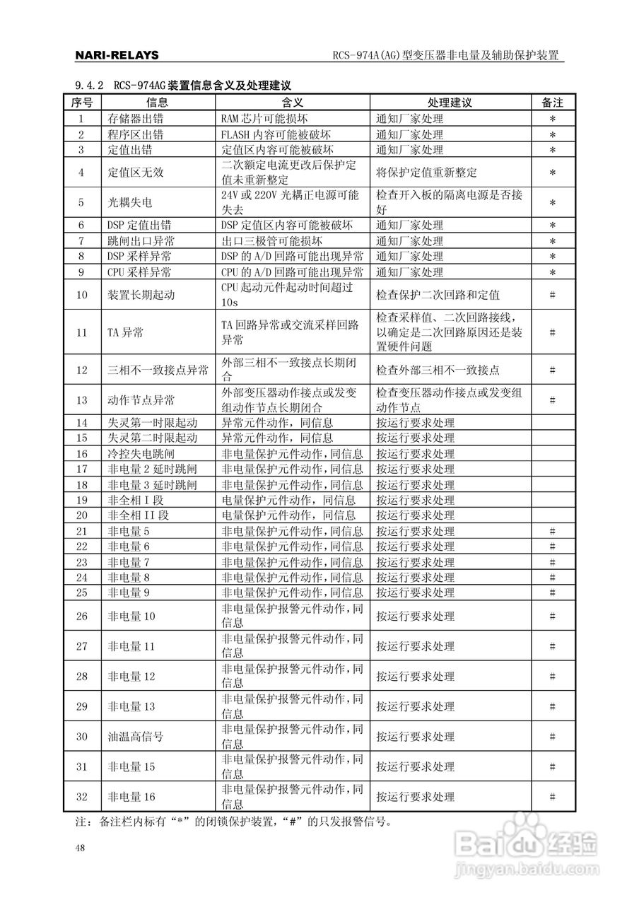 RCS-974A(AG)型变压器非电量及辅助保护装置使用说明书:[6]