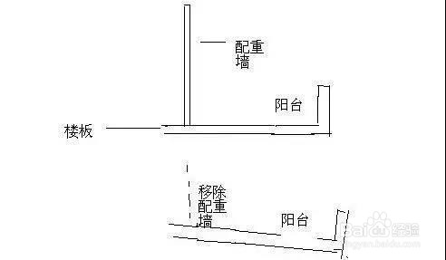 装修解析:承重墙、剪力墙、配重墙、非承重墙