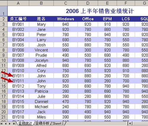 怎样快速删除Excel 2003表格中的重复数据