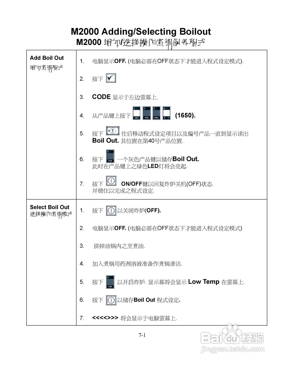 麦当劳M200型电脑操作说明书:[2]