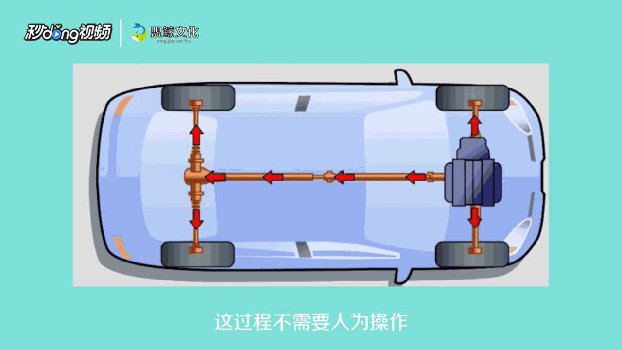 全时四驱和适时四驱有什么区别