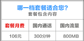最新联通4G套餐有哪些？