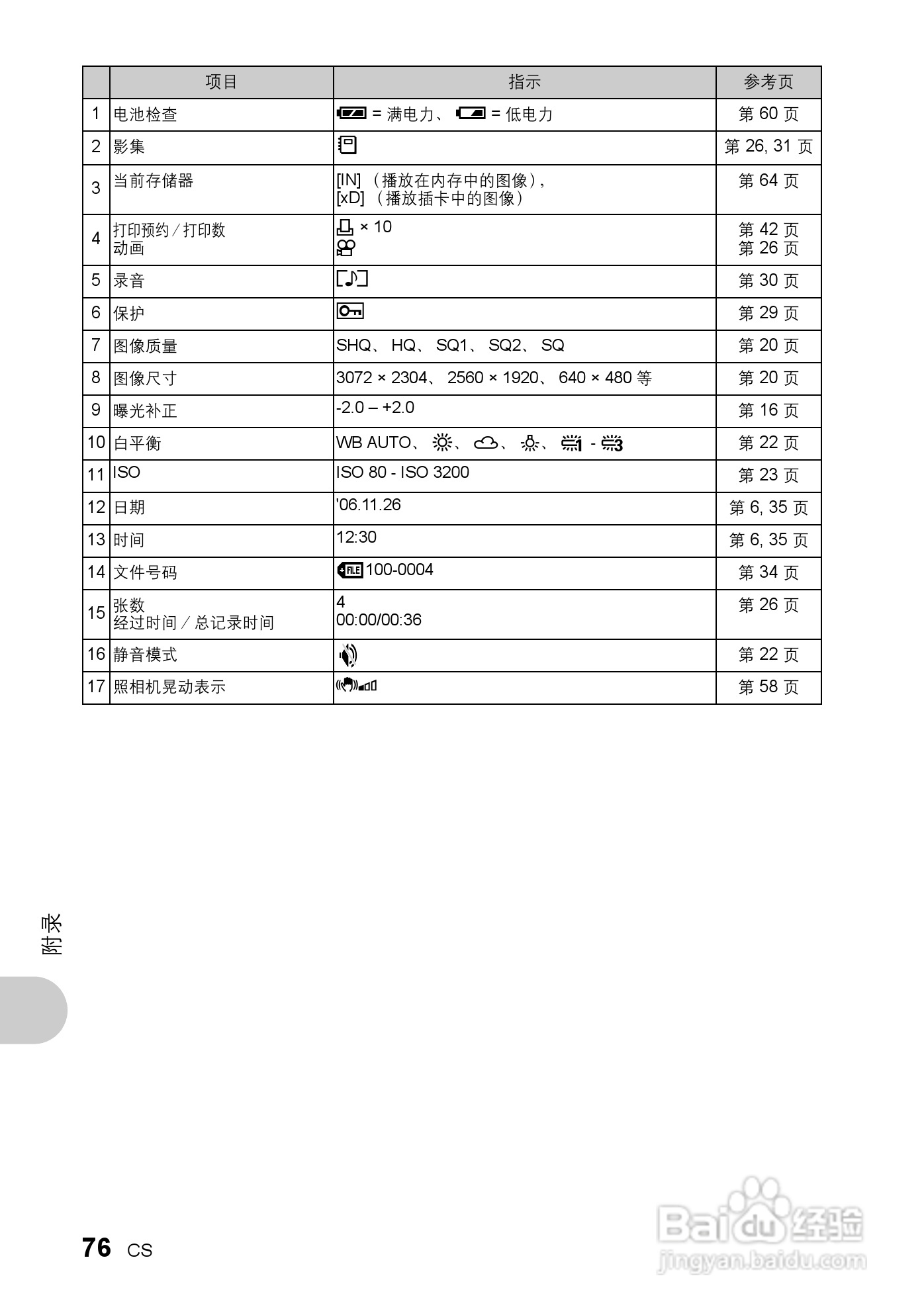 奥林帕斯Stylus730/μ730数码照相机使用说明书:[8]