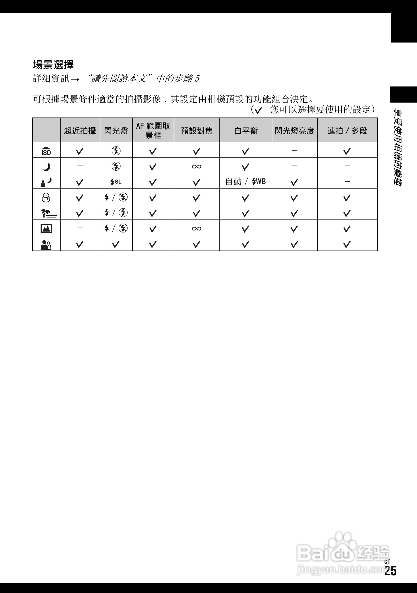 SONY DSC-W70数码相机使用说明书:[3]