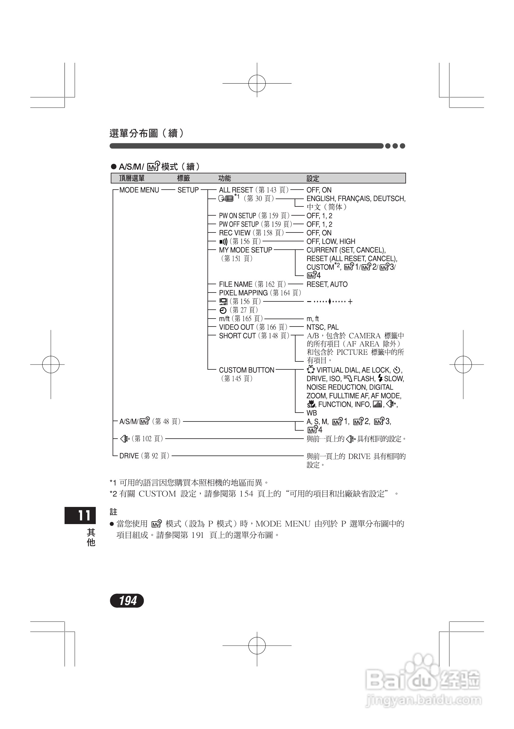 OLYMPUS数码照相机C-4000ZOOM使用说明书:[20]