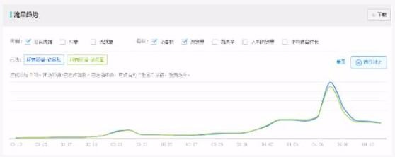 淘宝经验：一个月销量额翻10倍的秘诀！