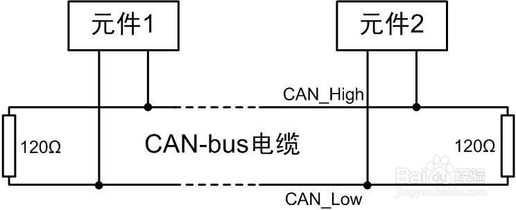 CAN转EtherNet/IP网关什么是EtherNet/IP?