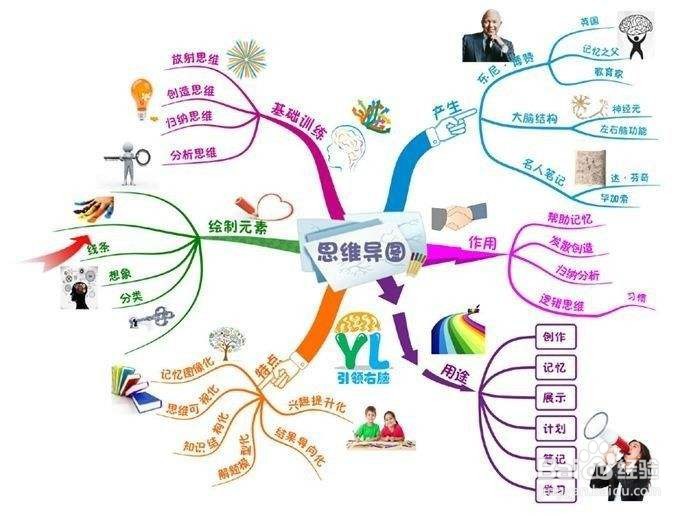 怎么训练记忆力