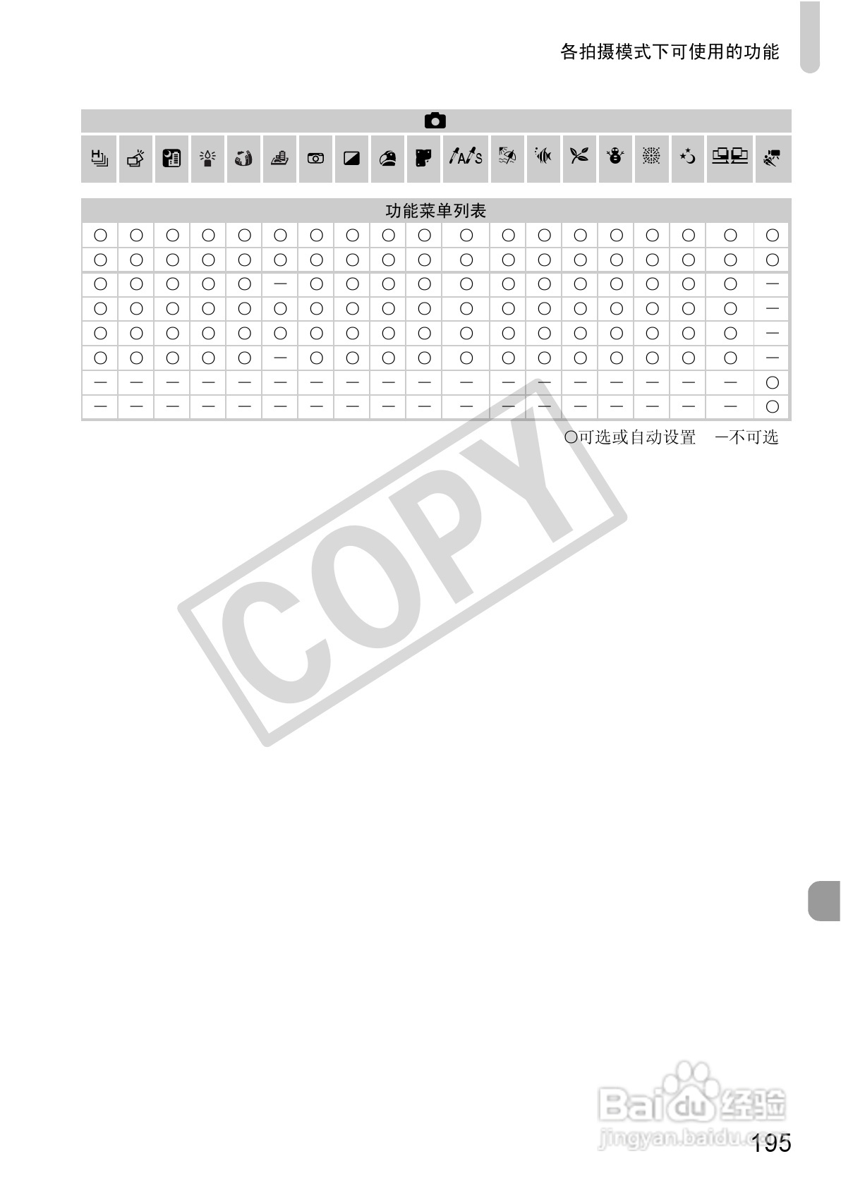 佳能IXUS115HS说明书:[20]