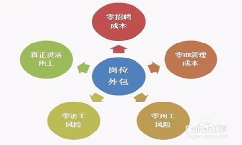 如何进行职位评价？