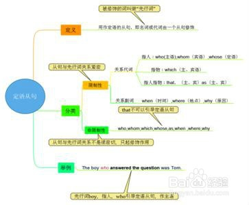 怎样做思维导图