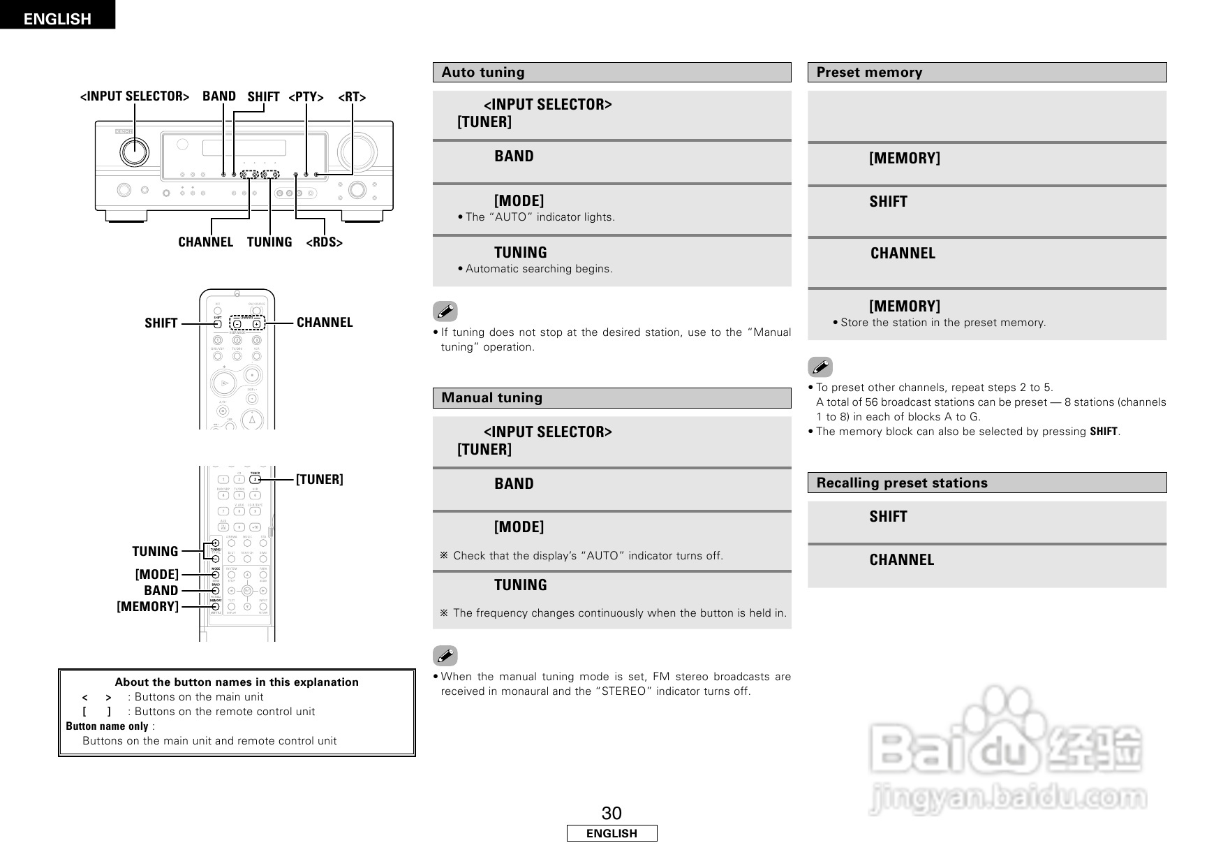 DENON AVR-1507收音环绕扩音机安装说明书:[2]