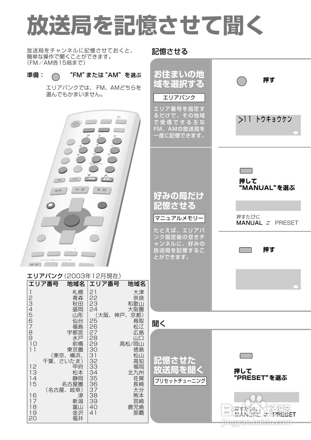 Panasonic SC-PM300MD音响使用说明书:[2]