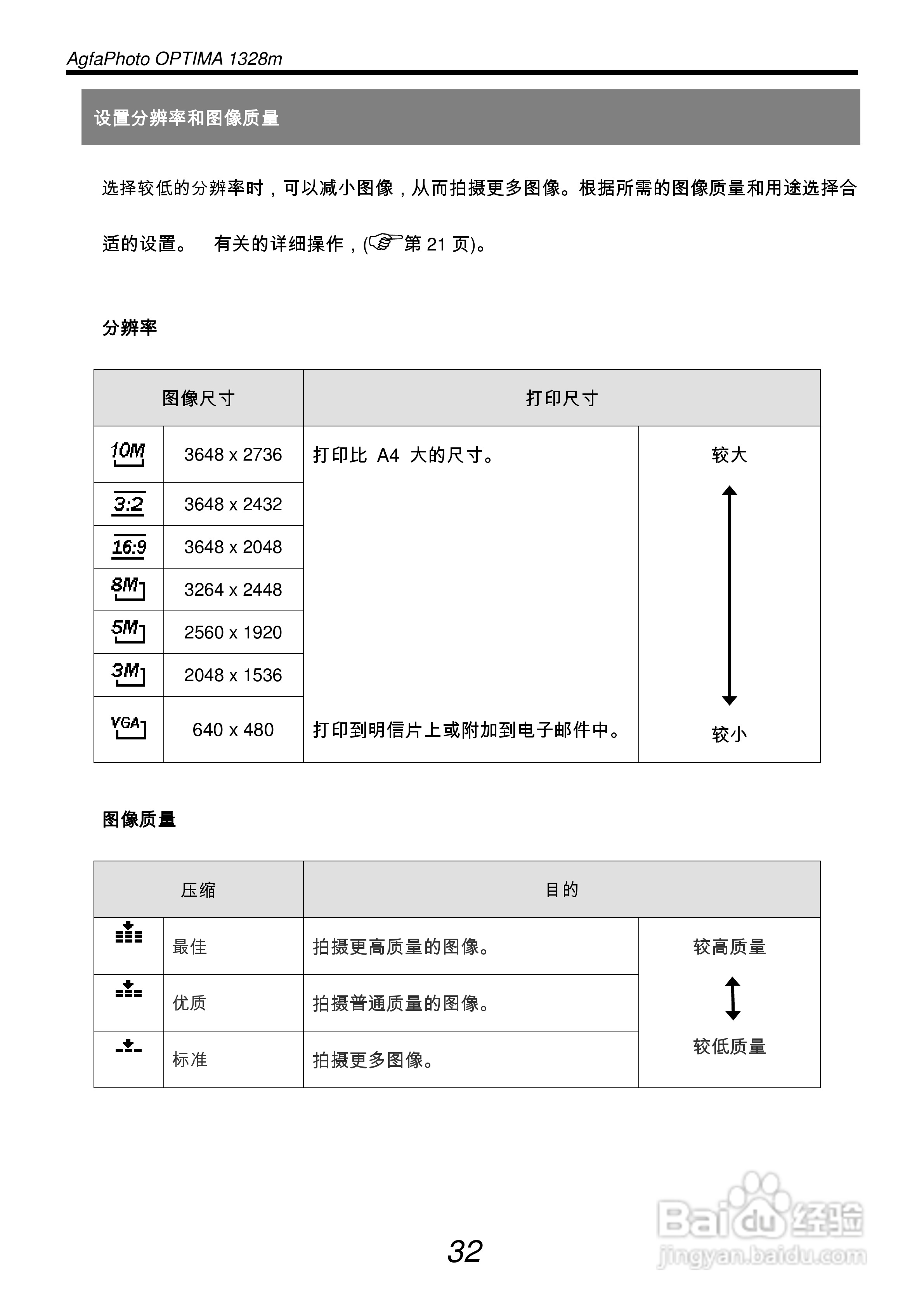 爱克发AgfaPhoto OPTIMA 1328m数码相机使用说明书:[4]