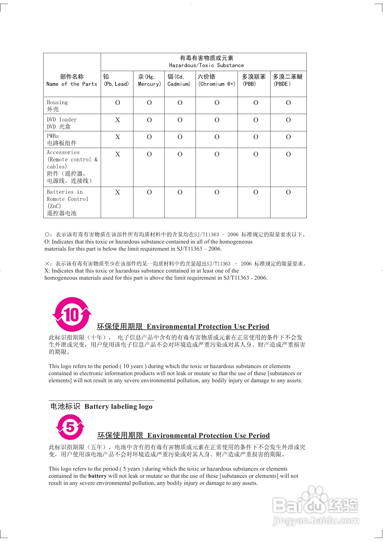 PHILIPS DBD8010迷你组合音响用户手册:[3]