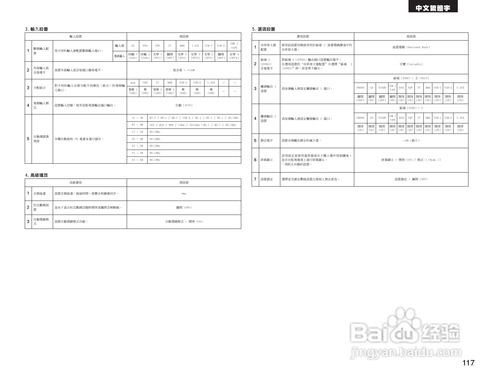 DENON AVR-2805收音环绕扩音机操作说明书:[6]