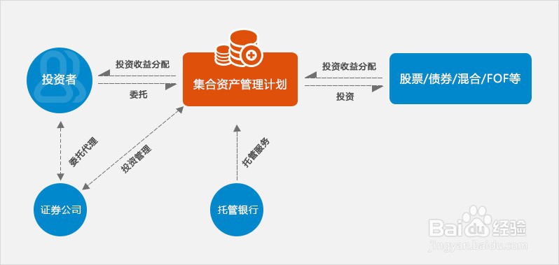 企业如何选择资产模式