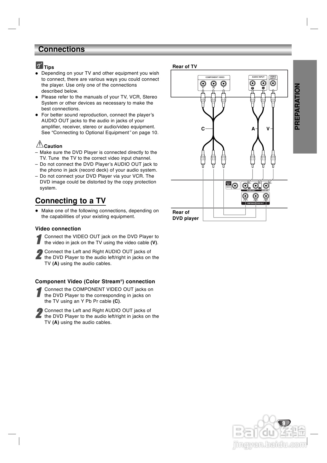 LG DS-7155 DVD家庭影院使用说明书:[2]