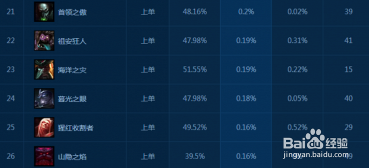 LOL7.18奥恩成最大赢家，新英雄史诗级加强！
