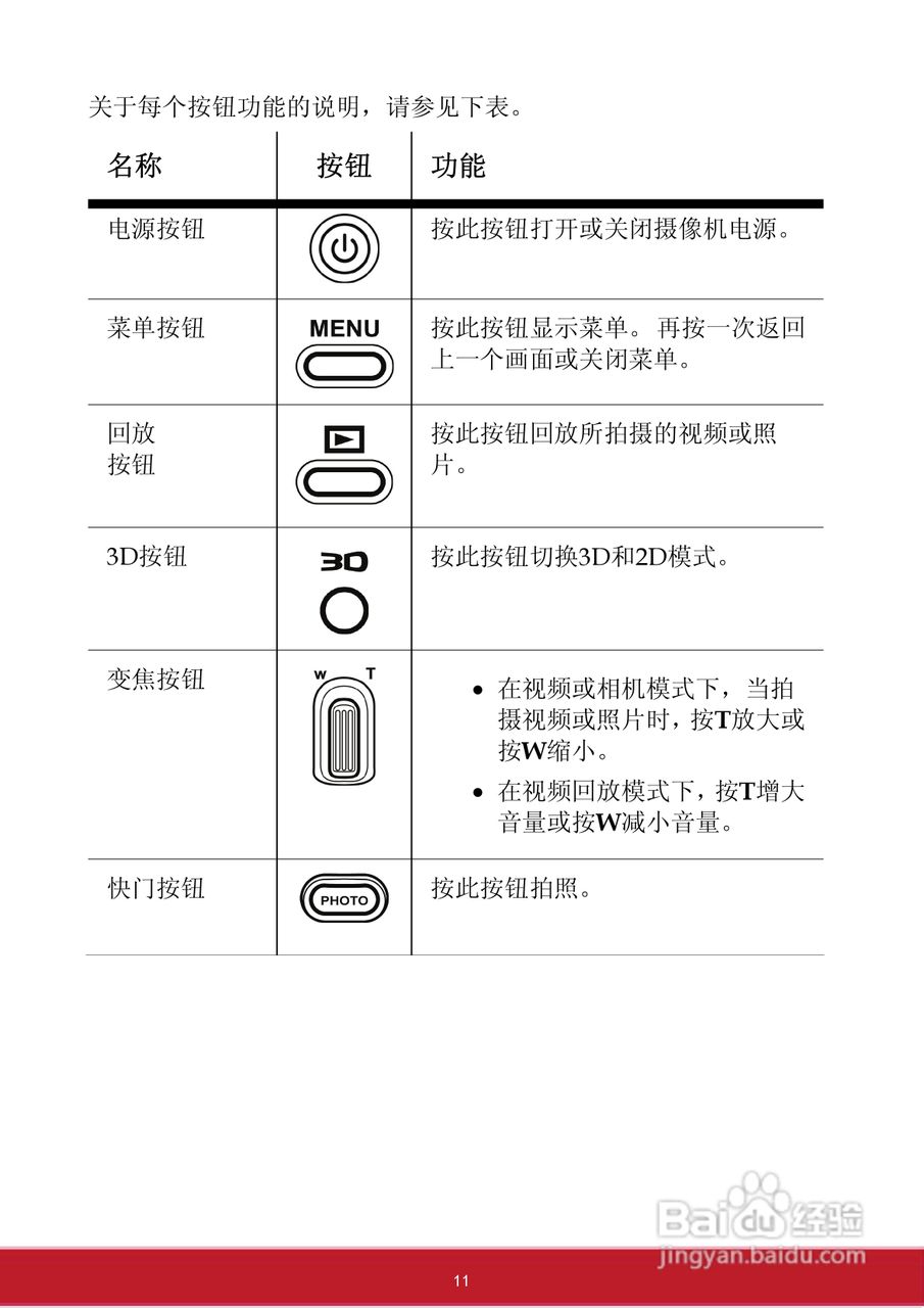 优派VC3D2 3D数码视频相机使用说明书:[2]