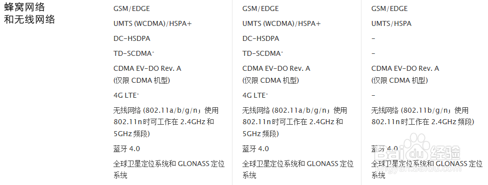 iPhone机型对比