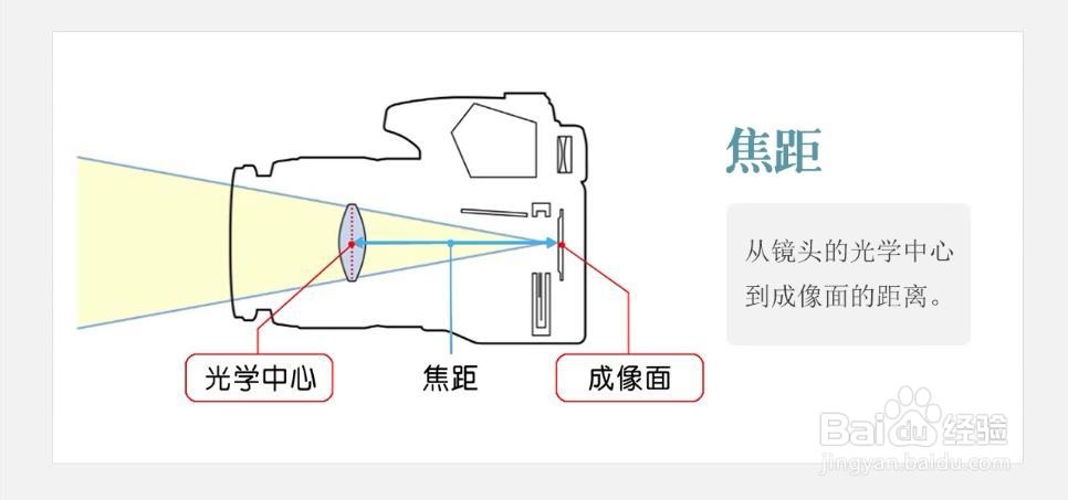 如何正确使用单反相机拍摄优质画面?