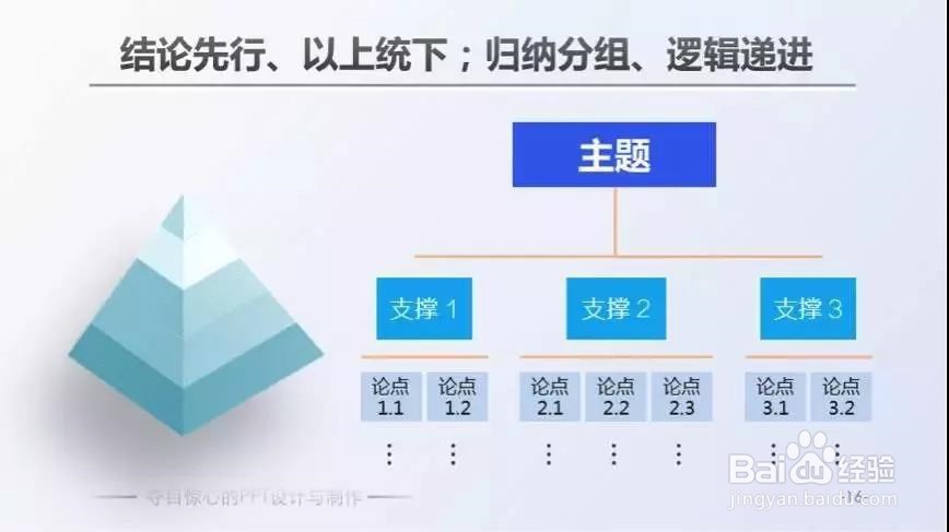 财务经理必须具备的表达逻辑-财务经理学院