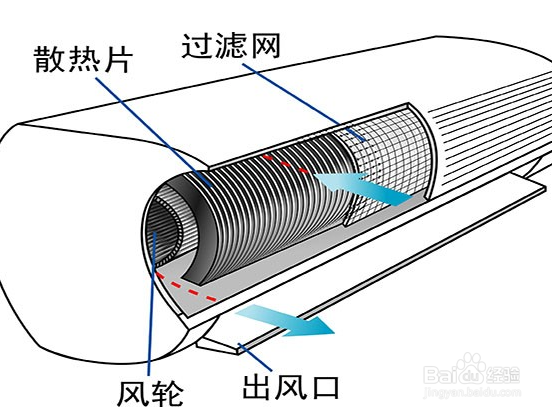 清洗一台空调多少钱