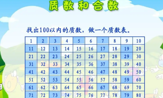 n平方加1素数猜想有多少年了