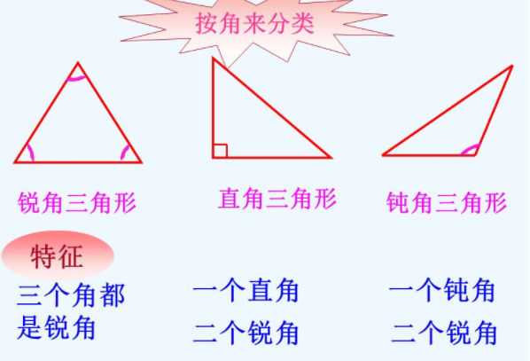 小学数学三角形在整册书中的作用