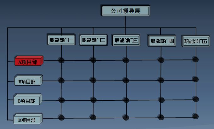 企业管理费用记忆 ,有什么顺口溜