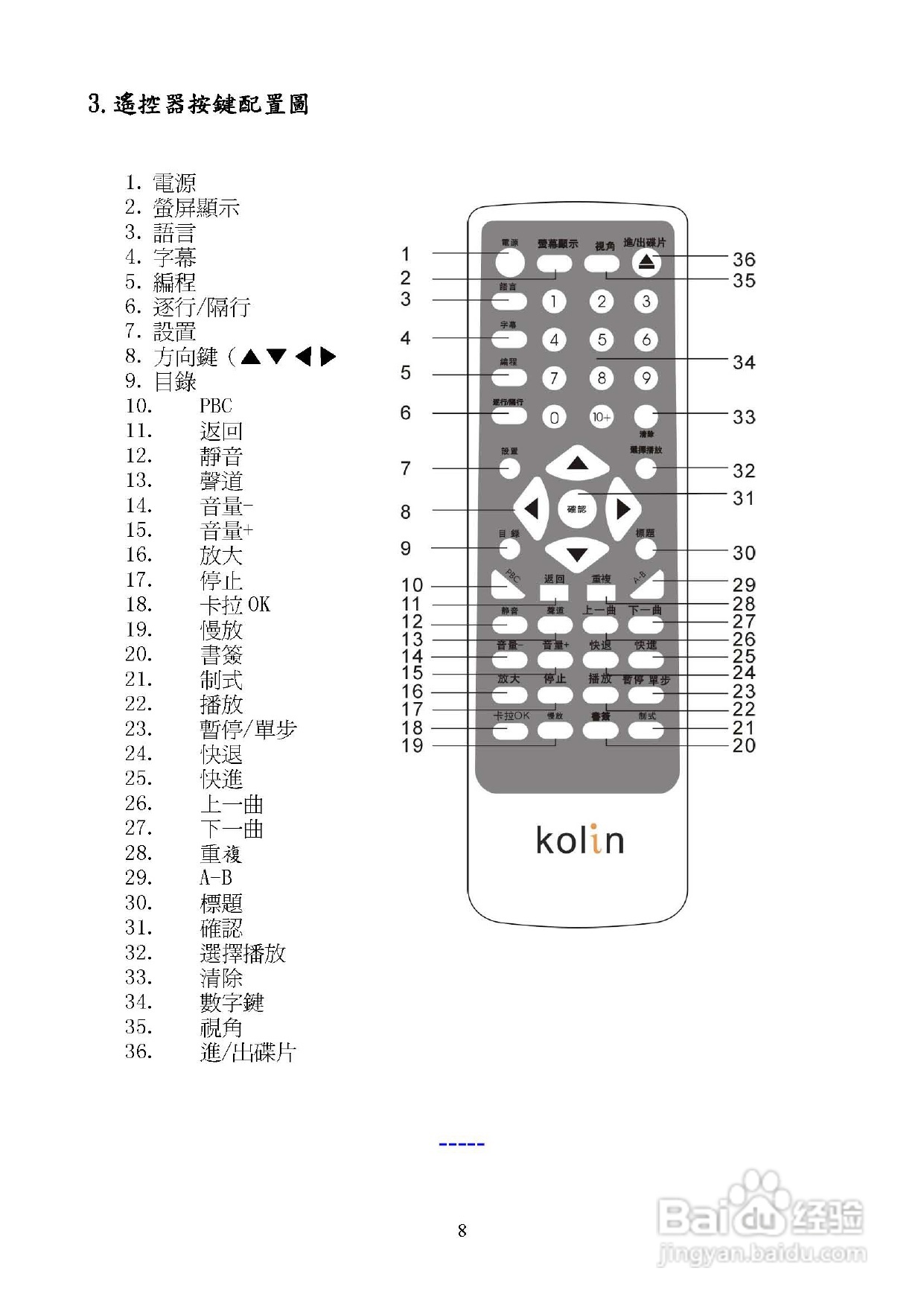歌林KVD-3801型数位影音光碟机说明书:[1]